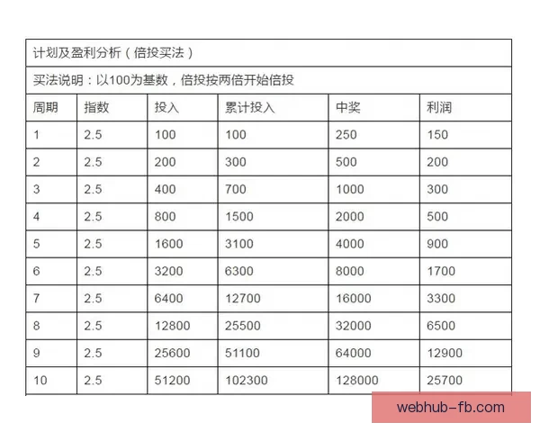 FB体育足球投注：全面解析如何提高投注技巧与策略，助力赢取大奖