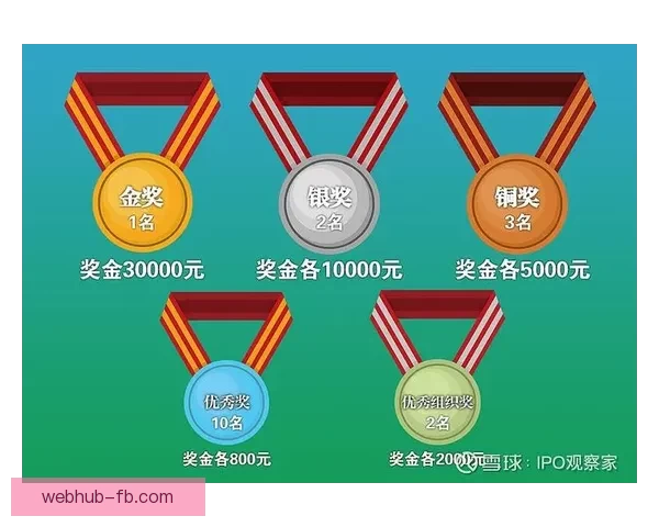 世界杯精彩竞猜投注指南助你精准预测赛事赢取丰厚奖金 世界杯精彩竞猜投注指南助你精准预测赛事赢取丰厚奖金
