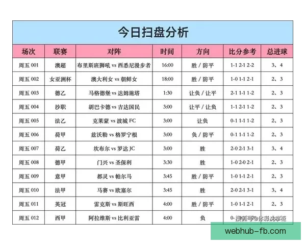 最全足球竞猜入口推荐,轻松掌握赛事实时赔率与投注技巧 最全足球竞猜入口推荐,轻松掌握赛事实时赔率与投注技巧